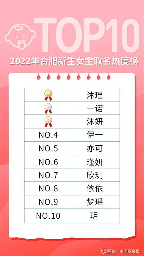 2023女寶寶名字|2023年新生儿爆款名字出炉！这些名字亮了